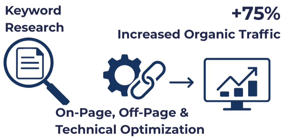 Powerful SEO Services That Drive Organic Growth