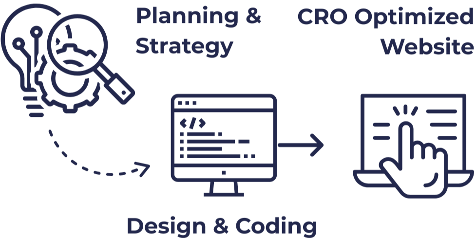 Website Design & Development Services